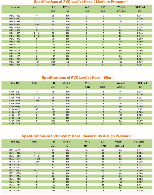 Korea Technology PVC Lay Flat Hose