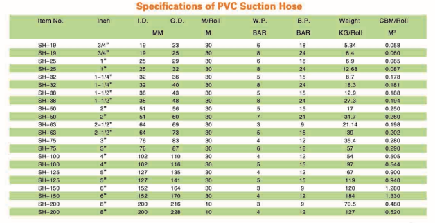 PVC Suction Hose Pipe