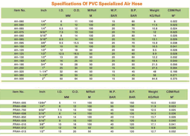 Pneumatic PVC Air Hose