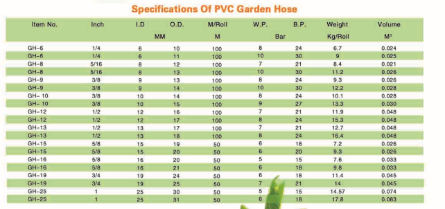 Green PVC Garden Hose