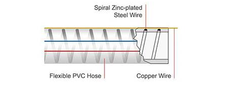 Anti-Static PVC Steel Wire Hose