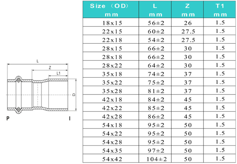 Reducer Coupling with Plain