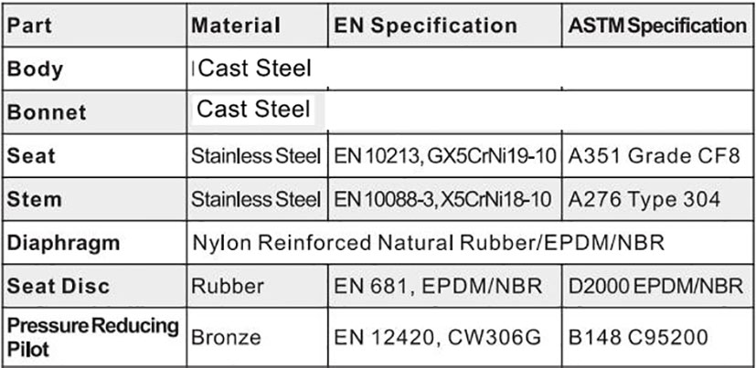 Cast Steel Pressure Reducing Valve