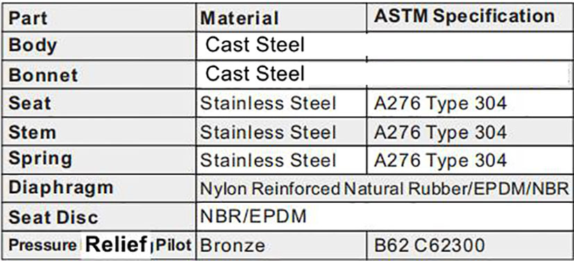 Cast Steel Pressure Relief Valve