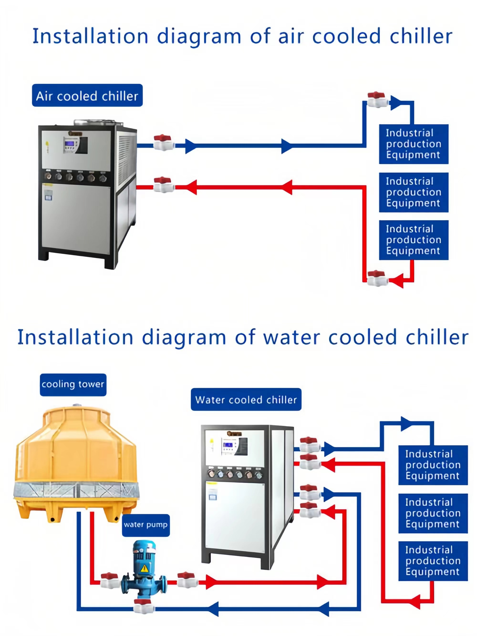 Causas y métodos de solución de problemas de una presión de succión demasiado baja del enfriador
