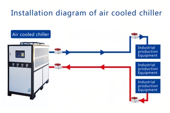 Je lepší zvolit vzduchem chlazený nebo vodou chlazený chladič?