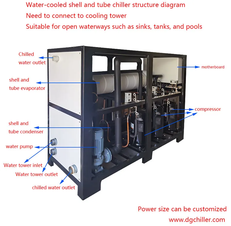 Come affrontare la formazione di brina e di congelamento del compressore del refrigeratore?