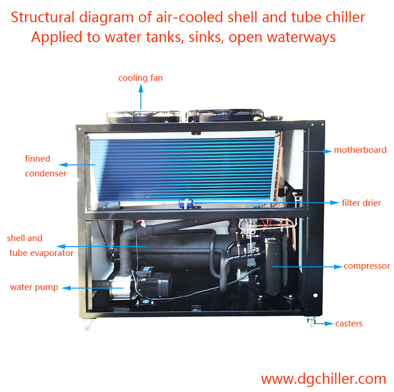 ​Gründe und Lösungen dafür, dass der Kompressor der Kältemaschine heiß und heiß ist und nicht kühlt