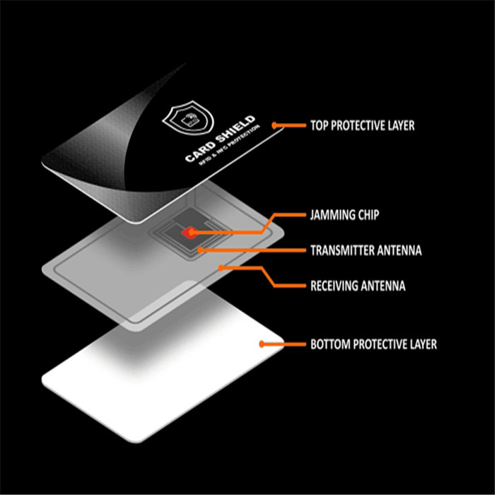 RFID blindajea Eskanearen aurkako lapurketaren aurkako RFID blokeoa txartela babeslea Txartel magnetikoa