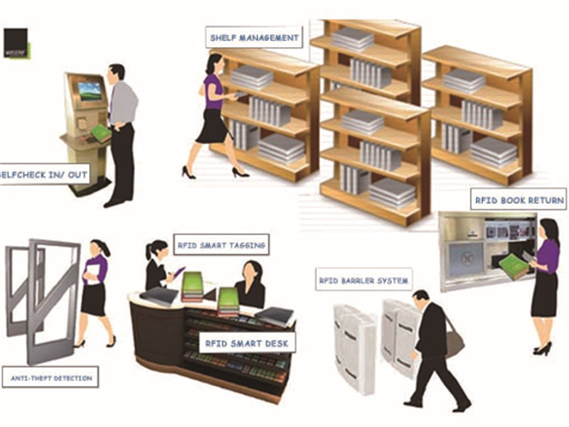도서관 RFID 태그를 적용하여 서비스를 단순화하는 방법을 알고 계십니까?