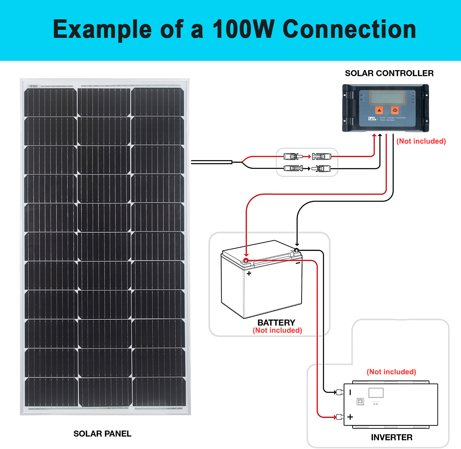 Cina I più nuovi 100 watt 12 volt del pannello solare