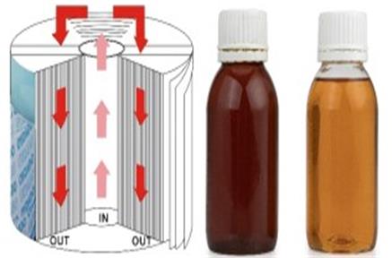 Влияние концентрации масла на гидравлический фильтр