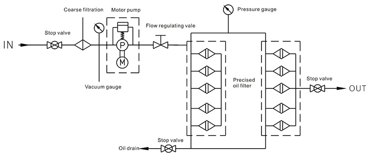 ES Precision Oil Filter Machine