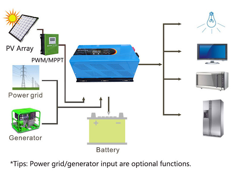 6000W Solar Power Inverter ( REP -6000W)