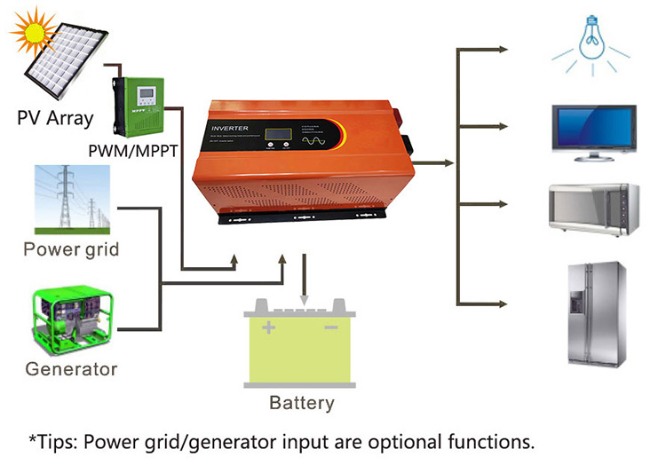 Solar System Inverter Low Frequency 3000W