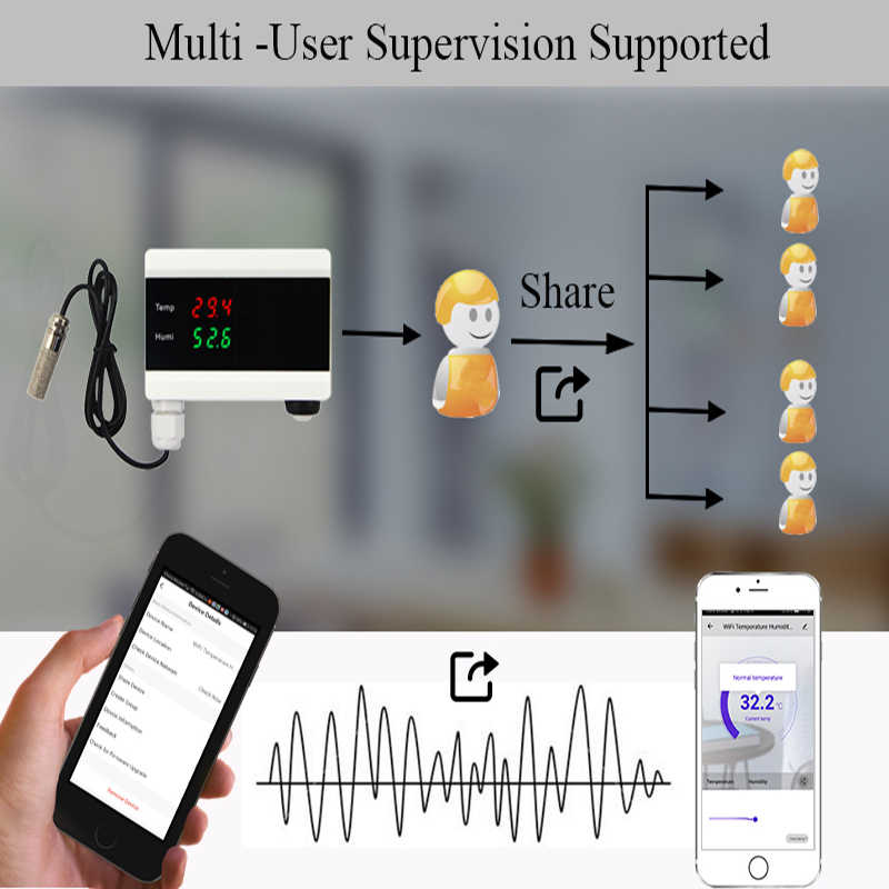 For Tuya Android App WIFI Smart Thermometer &Hygrometer Detector Home Digital Display Alert Temperature Humidity Alarm Sensor