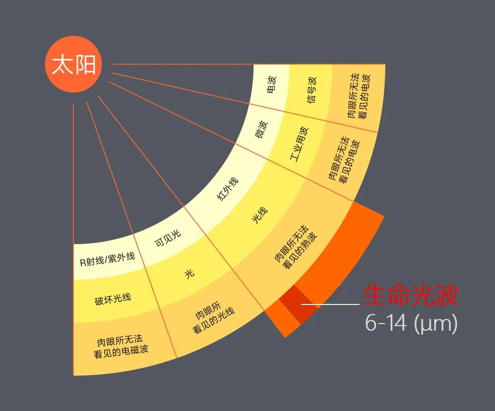 가정용 찜질방 선택 시 주의사항은?