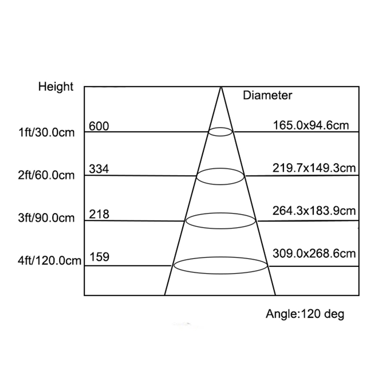 10バー垂直農法LEDグローライト960w