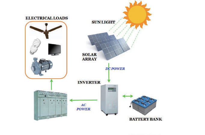 What is an off-grid photovoltaic power generation system?