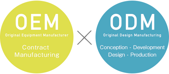 What should I consider when using OEM or ODM?