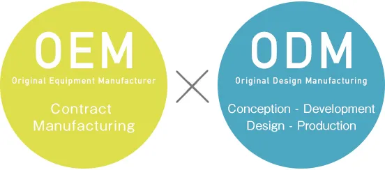 Was muss ich bei der Verwendung von OEM oder ODM beachten?