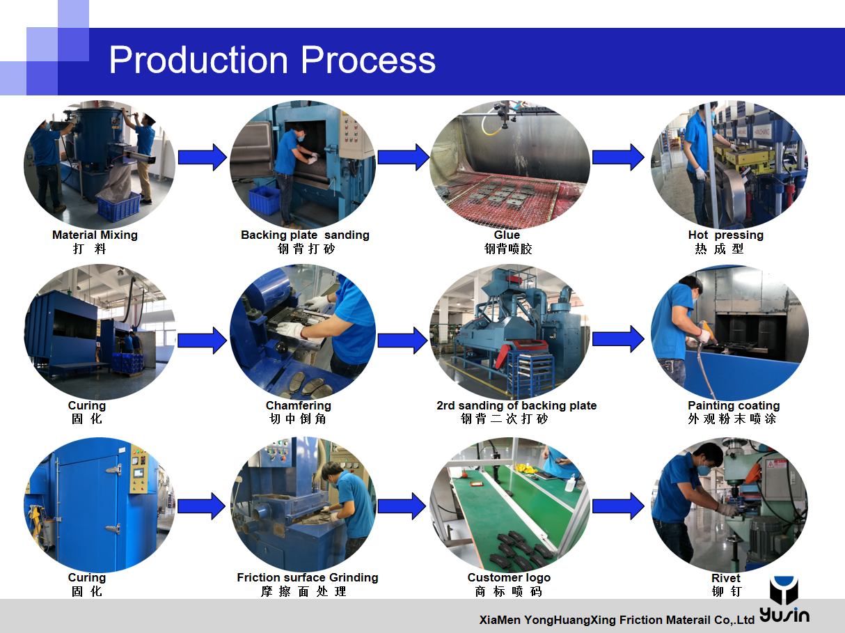 Hele prosessen med produksjonen av bremseklosser