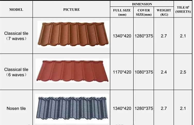 China Color Stone Coated Metal Roofing Sheets Factory