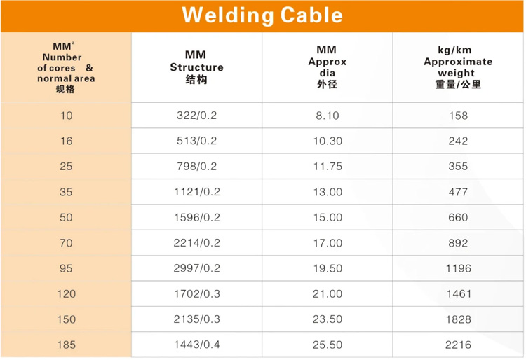 H01n2d Welding Flexible Cable