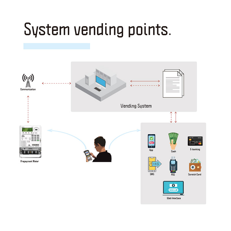 STS Smart Vending System