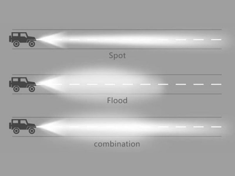 Spot light, Flood light, Combo light VS Scene light