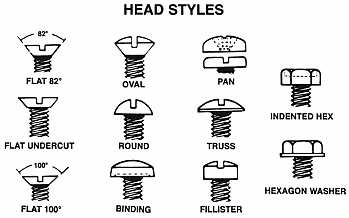 वेगवेगळ्या प्रकारचे डोके असलेले फास्टनर्स