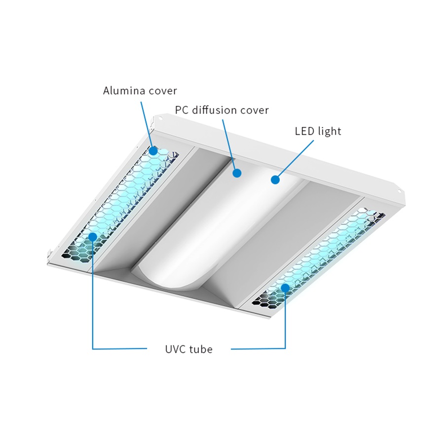 Led UVC Lamp UV Panel Light-3
