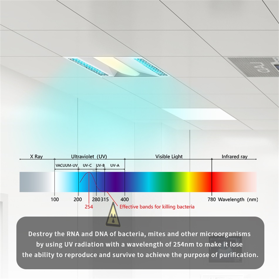 Ultraviolet Led Lamp UV Panel Light-1
