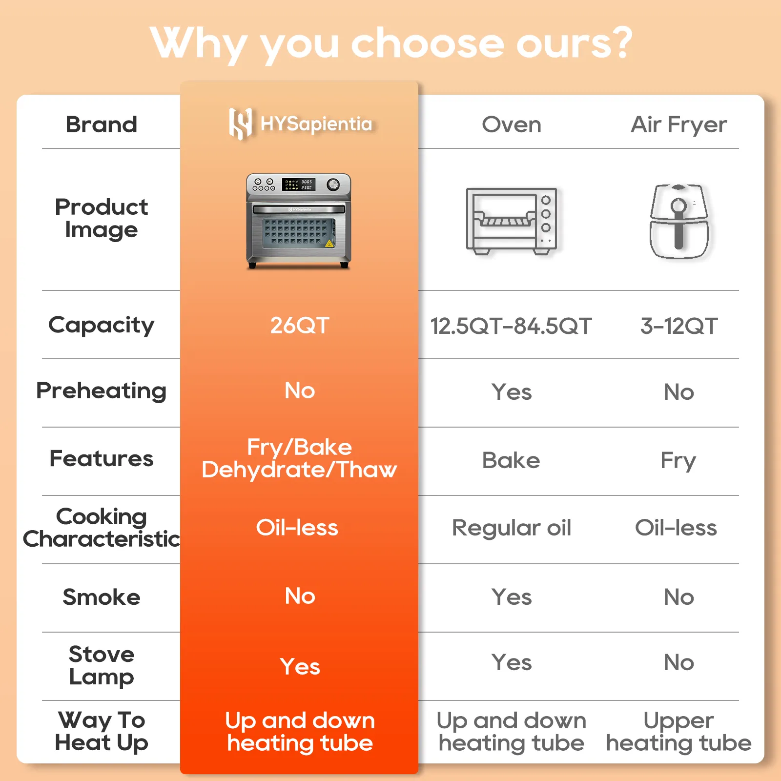 Oven installation check your home's power