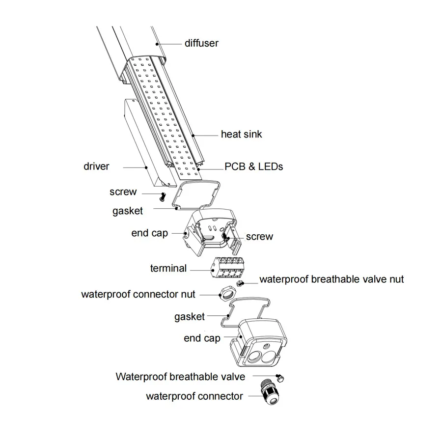 Nyt LED tri-proof lyshus