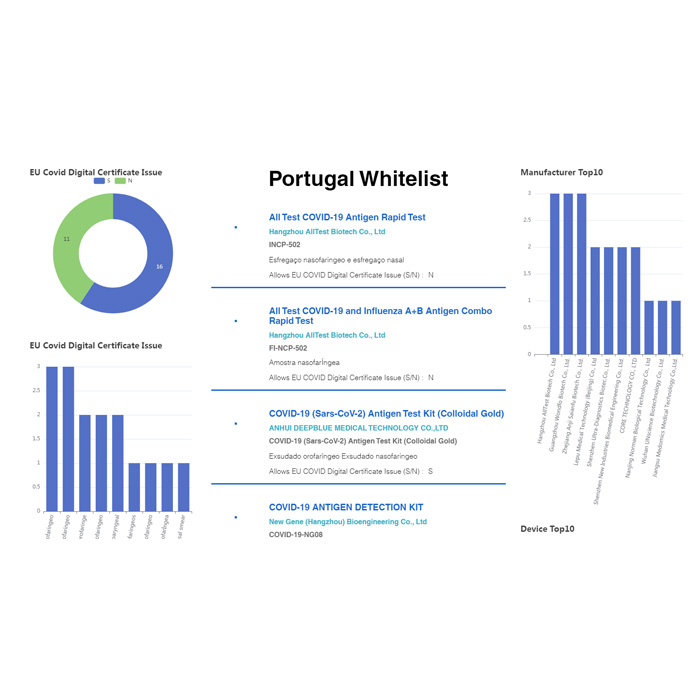Portugal Whitelist