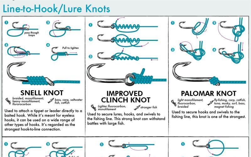 Common fishing line knotting methods