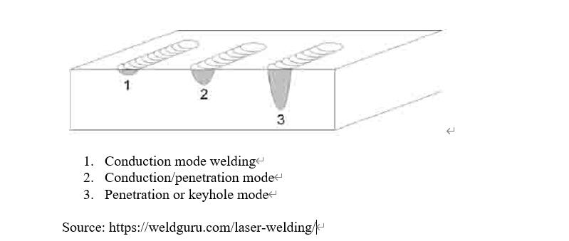 Máy hàn laser hoạt động như thế nào?