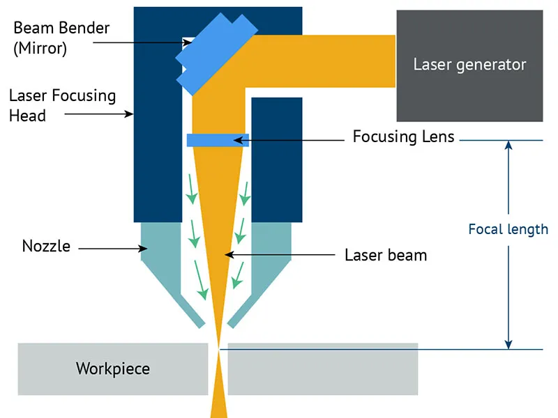 Hur exakt är CO2-laserskärning?