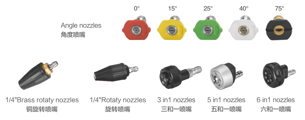 What is the single most important thing should we understand about the role of the nozzle in a pressure washer?