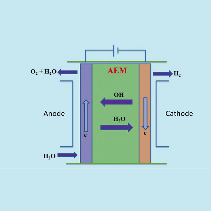 Hidrogen istehsalı üçün ion mübadiləsi membranının (AEM) hidroelektrolizinin inkişafı və iqtisadi təhlili