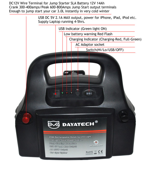 Portable Power Startion 20W LED Work Light Inverter