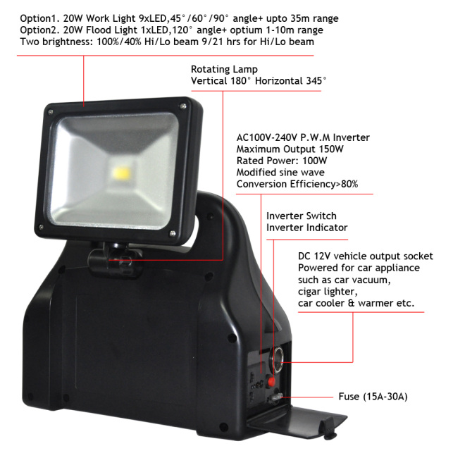 Portable Solar Power Station Inverter LED Work Light