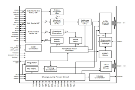 Принципиальная схема привода TFT LCD и структура