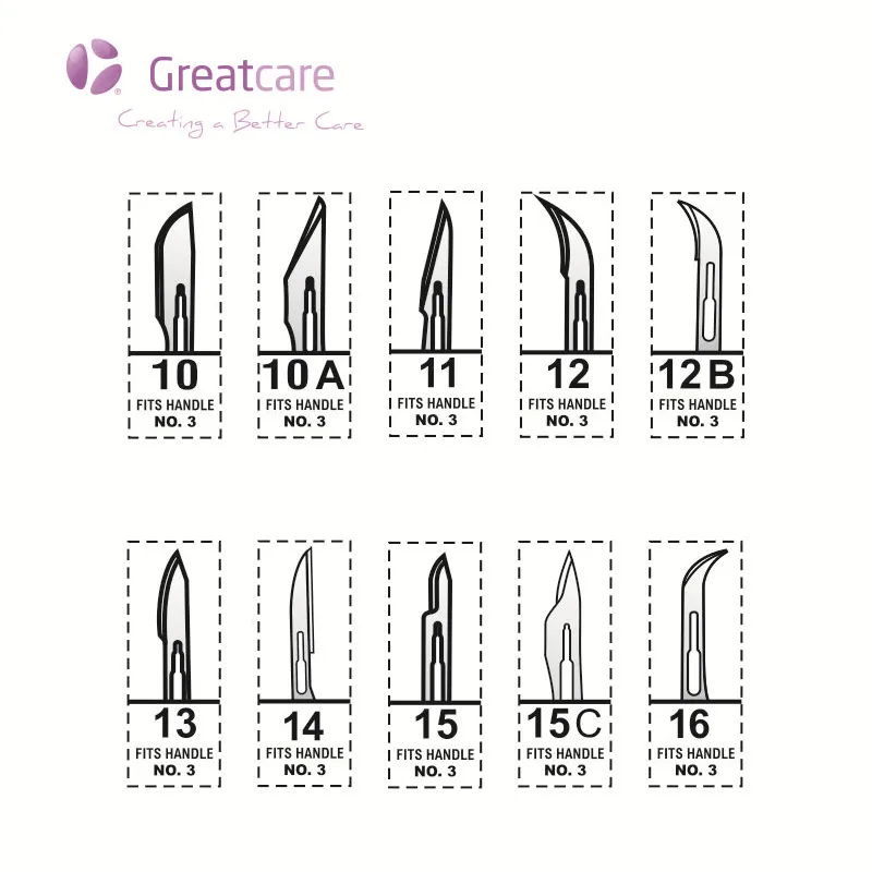 Disposable Surgical Blades