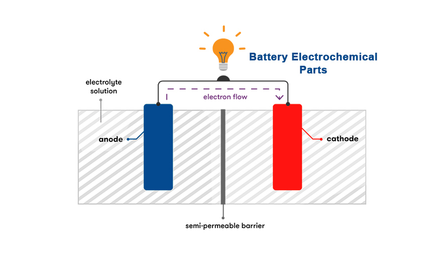 Grunnleggende kunnskap om batteri