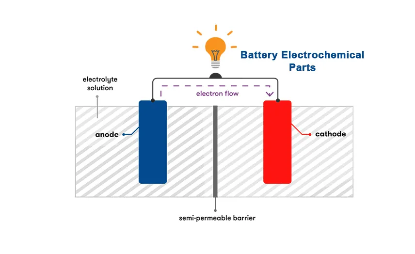 Connaissances de base sur la batterie