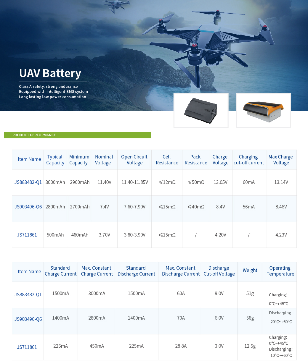 the detailed description of uav battery