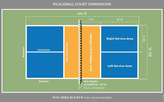 What is pickleball and how is it played?