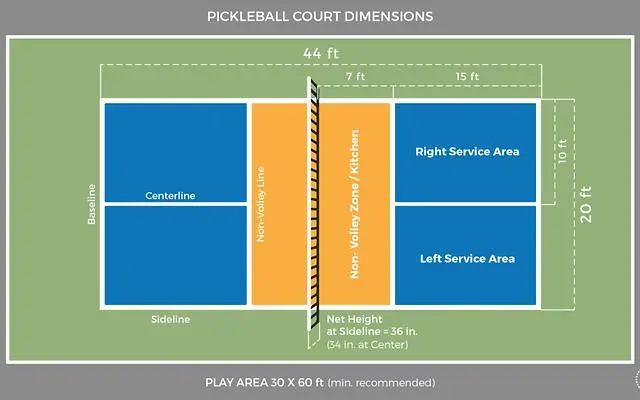 Co je to pickleball a jak se hraje?